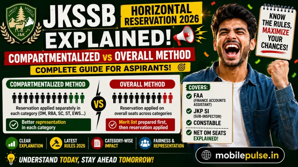 JKSSB Horizontal Reservation 2026 Explained: Compartmentalized vs Overall Method, FAA, JKP SI